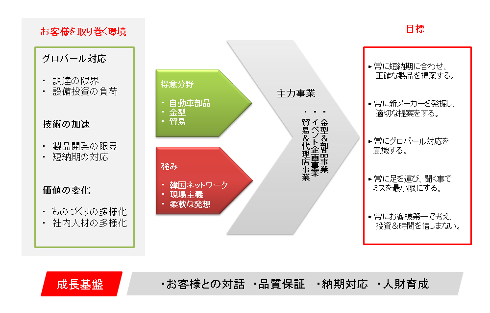 事業概要図